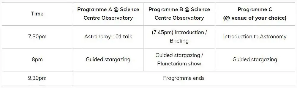 science centre programmes